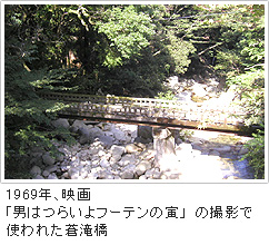 1969年、映画「男はつらいよフーテンの寅」撮影で使われた蒼滝橋