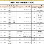 日帰り入浴一覧